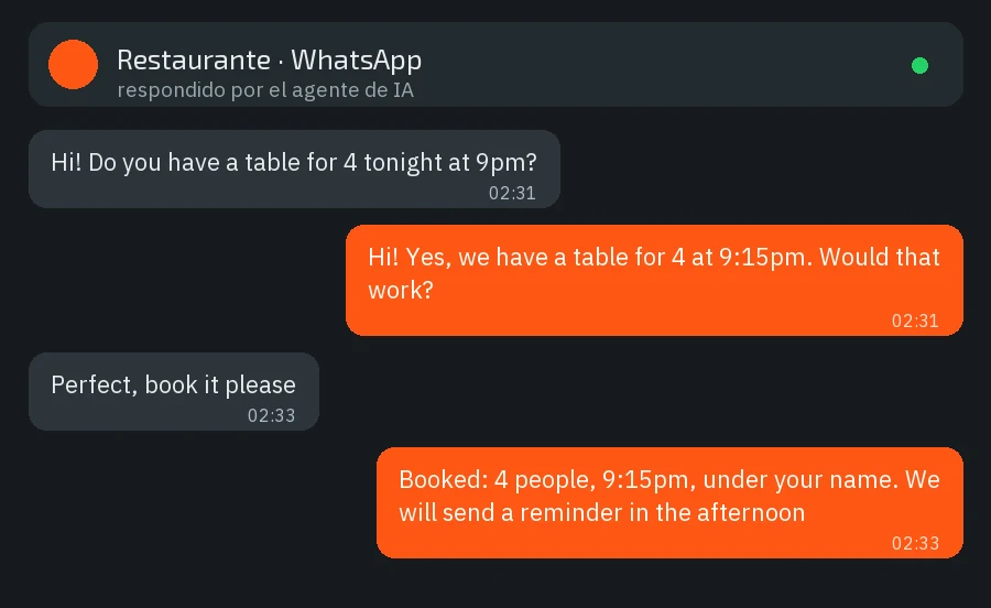 Agente de IA en WhatsApp para restaurantes atendiendo en inglés y cerrando una reserva de mesa a las 2:31 de la madrugada